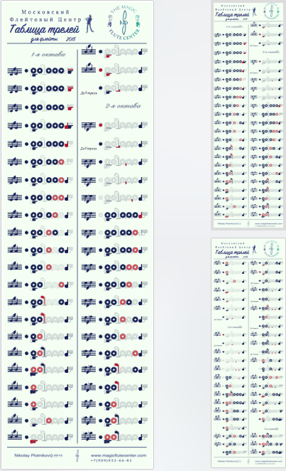 Таблица трелей для флейты